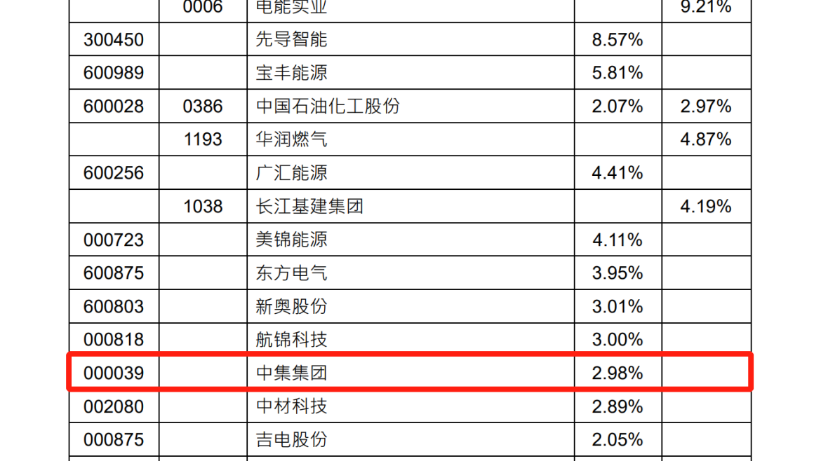 CIMC was Included in the Hang Seng Stock Connect Hydrogen Energy Index